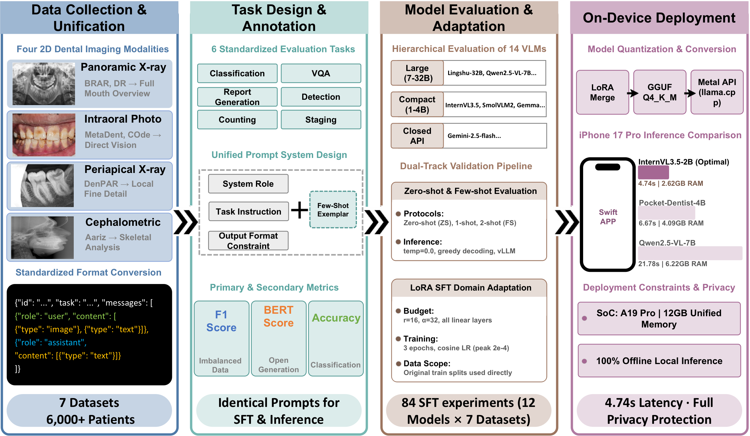 Pocket-Dentist Pipeline